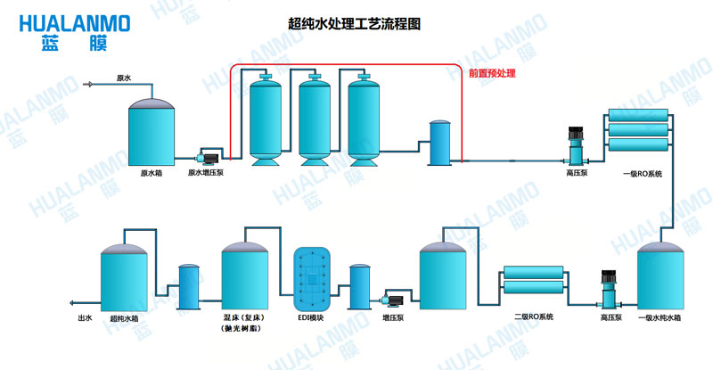 超純水設備進水水源的TDS要求是多少ppm？